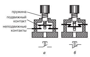 Принцип работы кнопки t