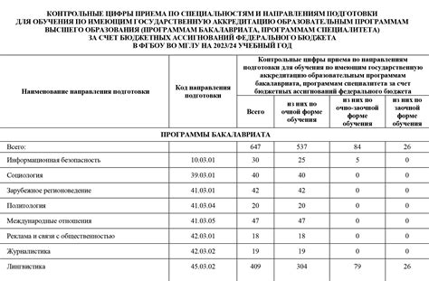 Приоритет при назначении на важные задачи