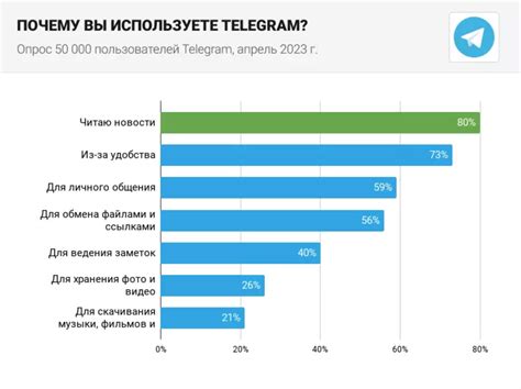 Причины недоступности мессенджера