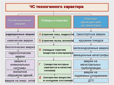 Причины технического характера