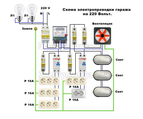 Проведение электропроводки