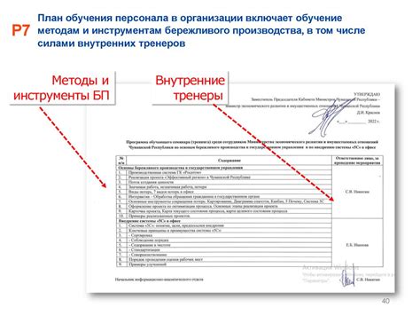Проверка качества настроенного дожига