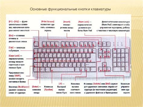 Проверка клавиатуры на работоспособность