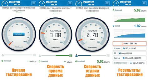 Проверка скорости передачи данных