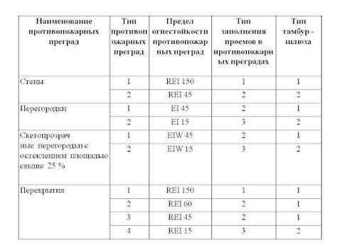 Проверка соответствия лопаток насосу