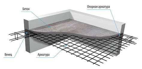 Производственные ошибки в конструкции