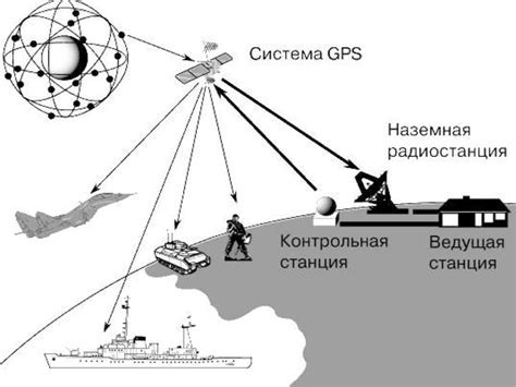 Процесс передачи голоса через воздушные волны