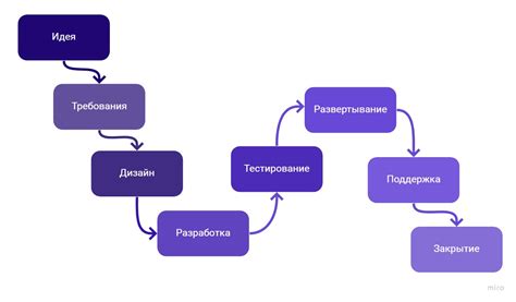 Процесс создания и разработки ФНП