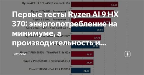 Пункт 5: Влияние подсветки на производительность и энергопотребление