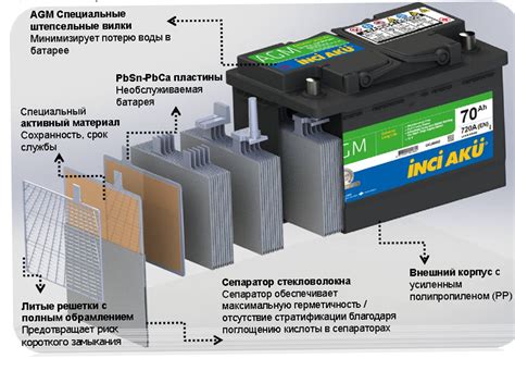 Пятое влияние: безопасность при работе аккумулятора