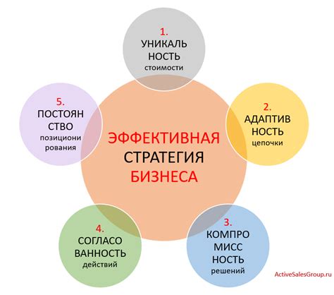 Развитие навыков и стратегии