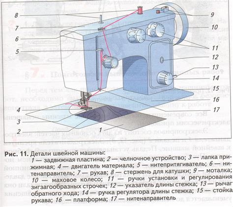 Разоборка швейной машины