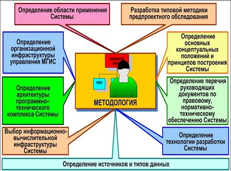 Роль перечня в научной методологии