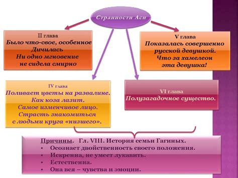 Сексуальное развитие главной героини