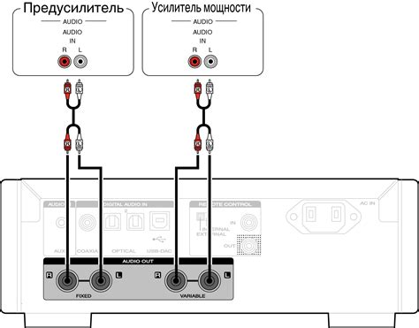 Соединение смартфона с усилителем