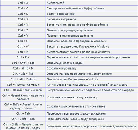 Способы набора мягкого знака на клавиатуре