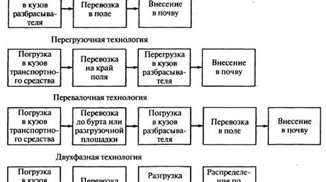 Способы применения