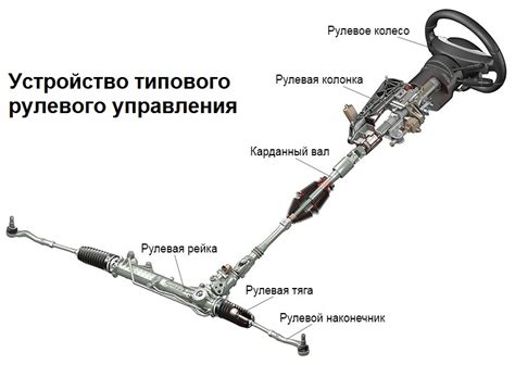 Способы улучшения рулевого управления