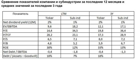 Сравнение значений с нормативами производителя