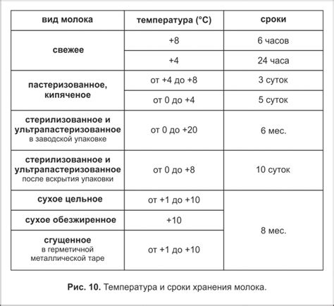 Сроки хранения замороженной свиной крови