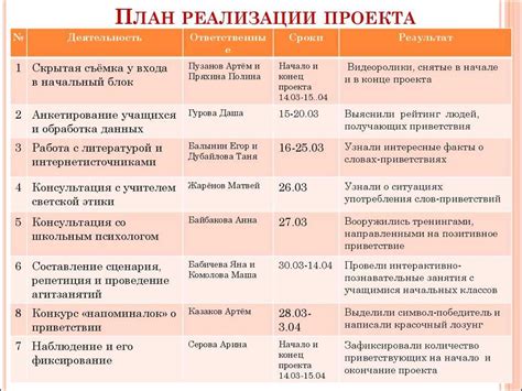 Сценарий подмены событий