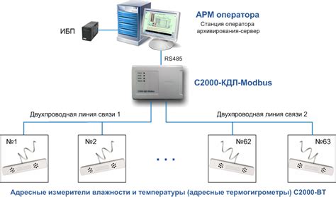 Тестирование системы контроля температуры