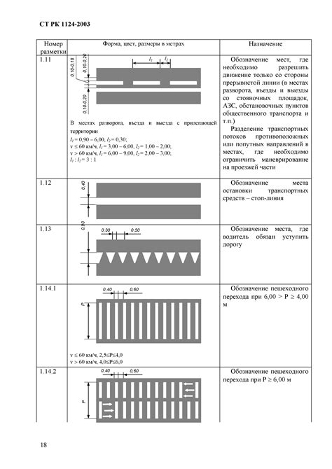 Технические требования к разметке