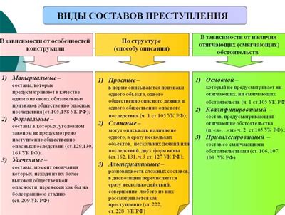 Типы преступлений и их квалификация