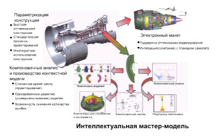 Ускорение процесса