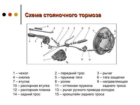 Устройство и принцип действия горного тормоза на грузовиках Шакман
