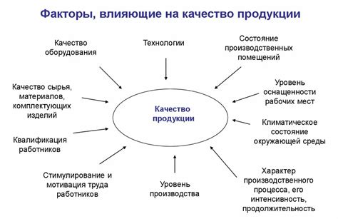 Факторы, влияющие на равноправие гендеров