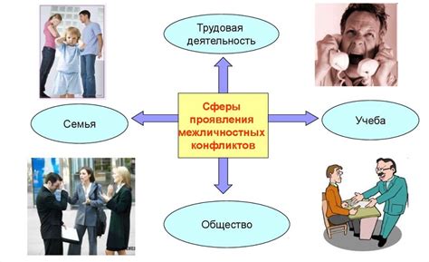 Шаги к разрешению ситуации