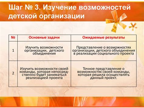 Шаг 2: Изучение возможностей настроек