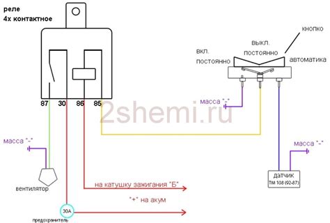 Шаг 3: Выбор режима работы вентилятора
