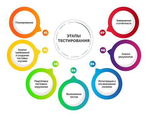 Шаг 3: Проверка результатов и повторное тестирование