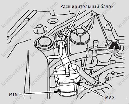 Шаг 3: Проверьте уровень охлаждающей жидкости