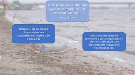 Экологический аспект водопользования
