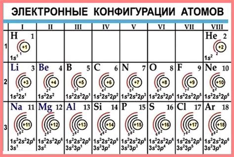 Электронное распределение и его роль