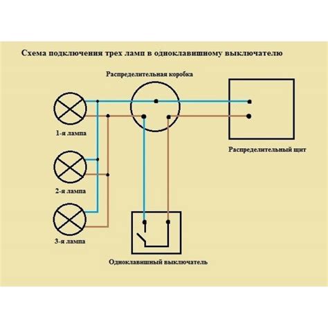 Этапы правильного подключения