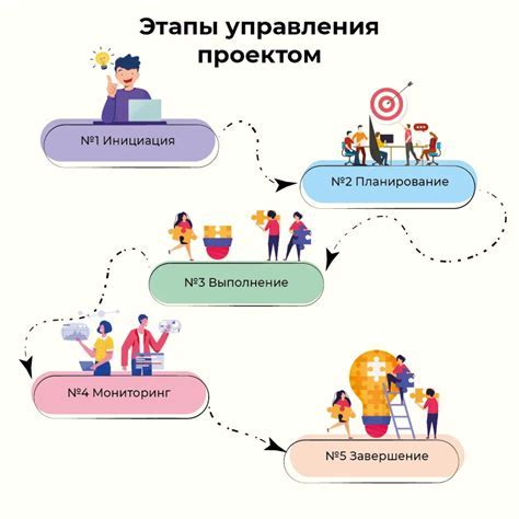 Этапы работы по очищению предмета