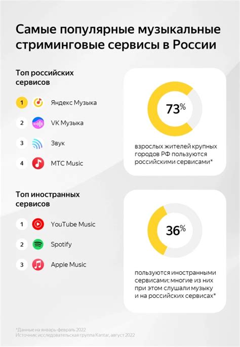 Яндекс.Музыка: популярный музыкальный сервис в России