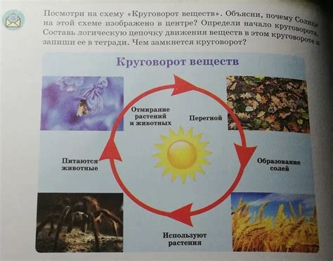  Развитие круговорота материалов 