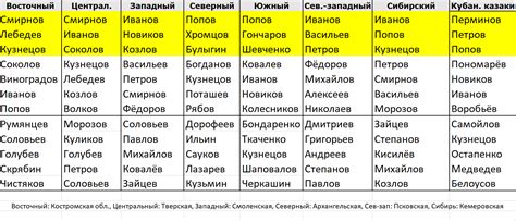  Фамилии на "-вич" и "-евич"