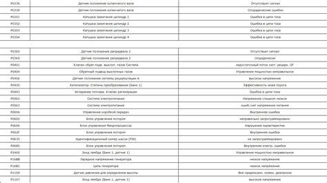 Icd 0 vs другие коды