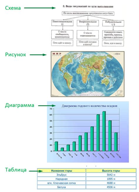 Анализ полученной информации