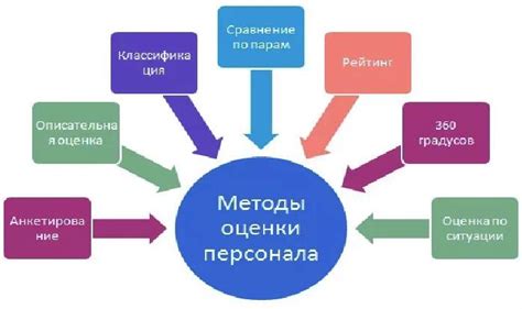 Анализ результатов проверки работы бобины воспламенения