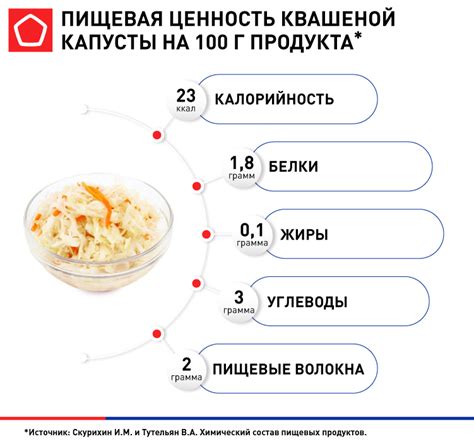 Антиоксиданты в квашеной капусте