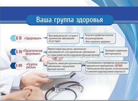 Важность медицинской группы