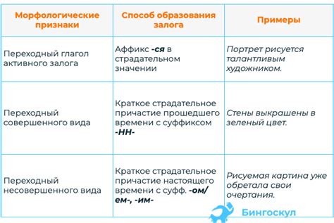 Вводная информация: эмоциональные восклицания в русском языке