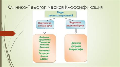 Виды нарушений